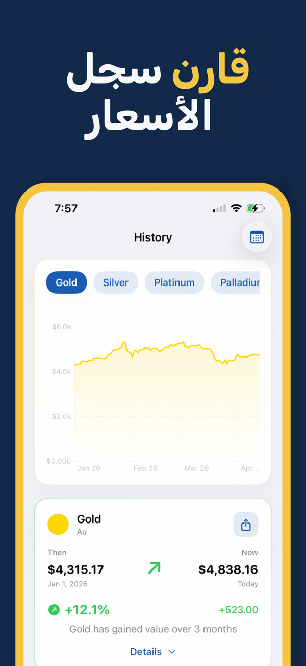Gold & Silver Prices Live - Focus mode for distraction-free price monitoring