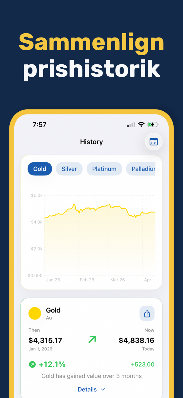 Gold & Silver Prices Live - Focus mode for distraction-free price monitoring
