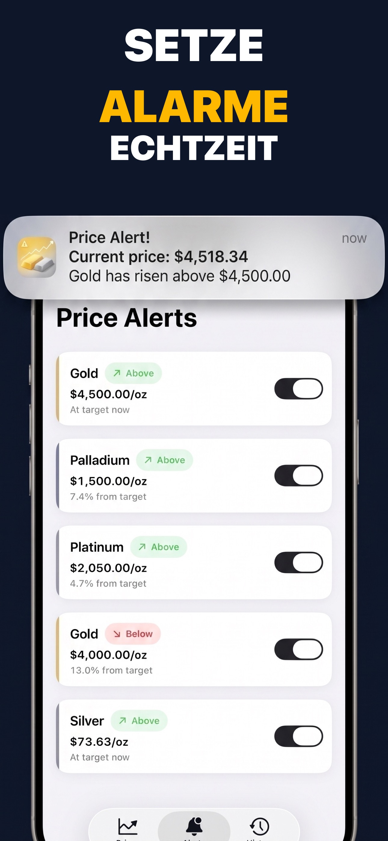 Gold & Silver Prices Live - Konfiguration von Preisalarmen für Edelmetalle
