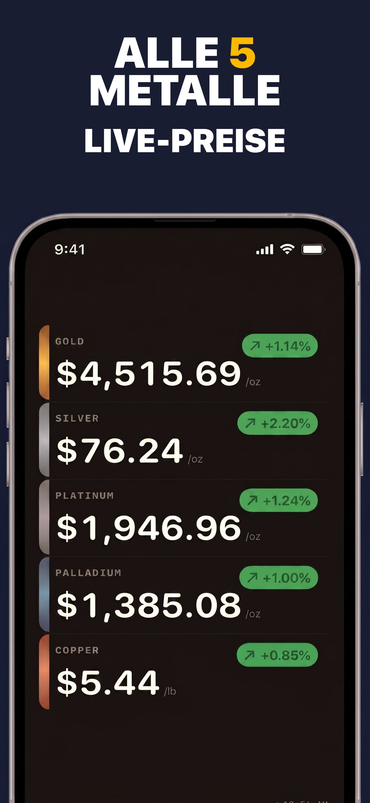 Gold & Silver Prices Live - Preisüberwachung für Platin und Palladium