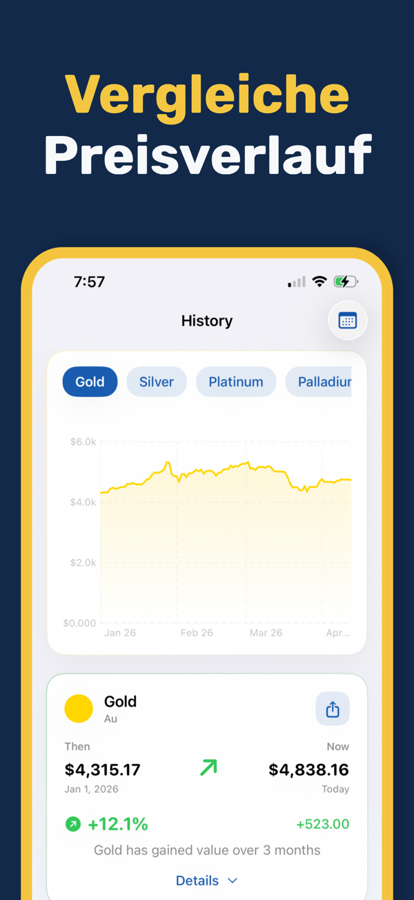 Gold & Silver Prices Live - Focus mode for distraction-free price monitoring