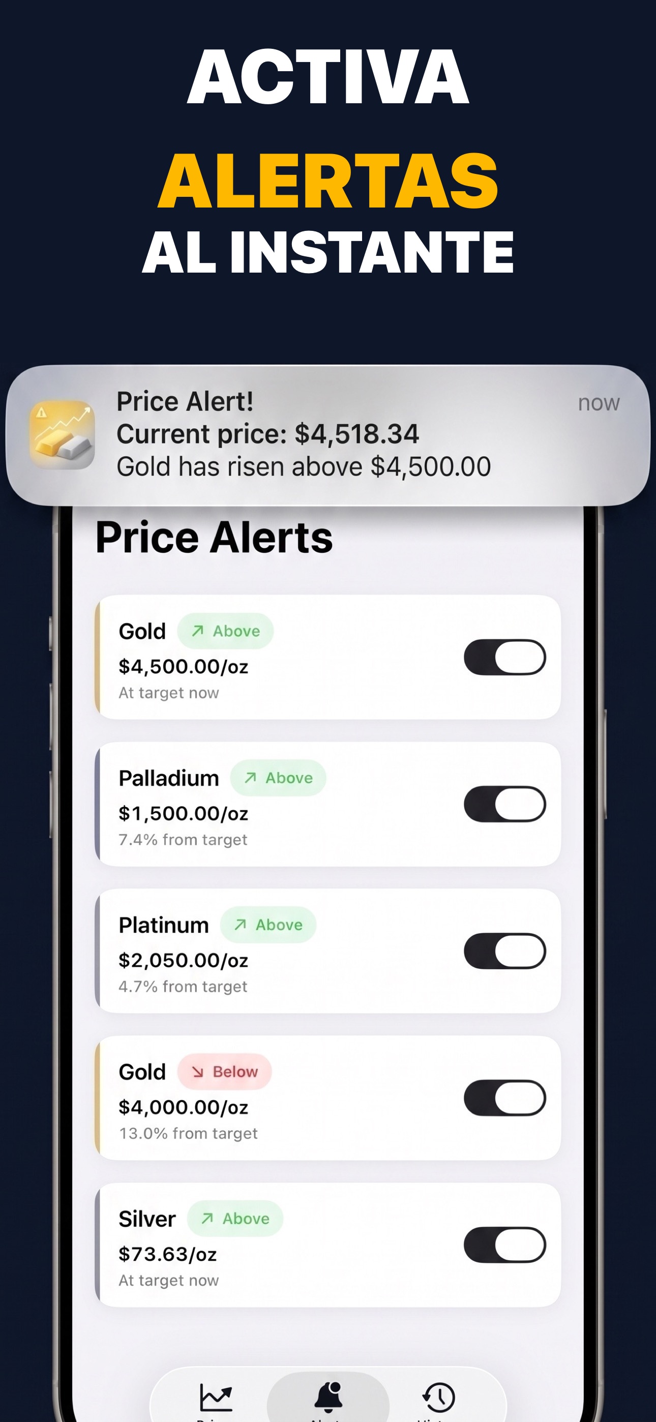 Gold & Silver Prices Live - Configuración de alertas de precio para metales preciosos