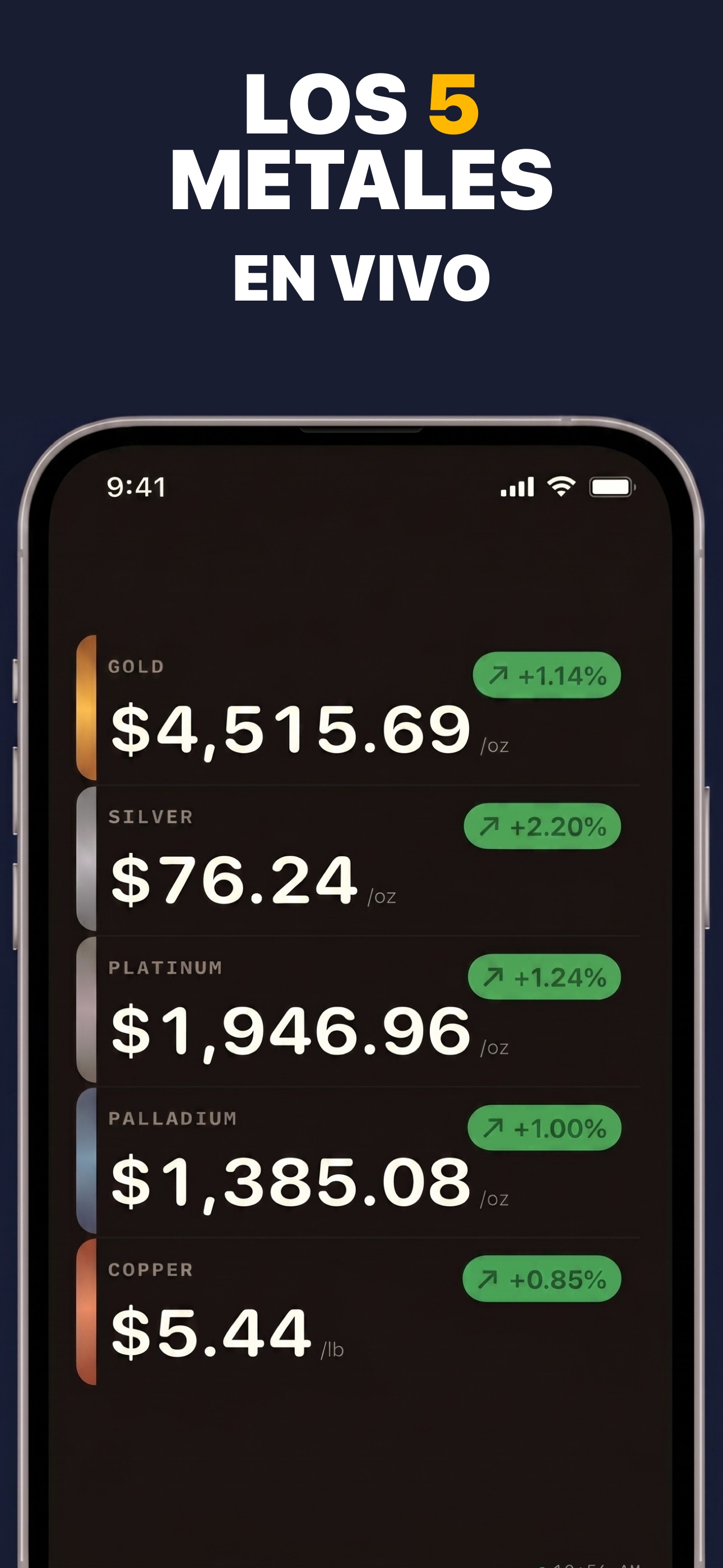 Gold & Silver Prices Live - Seguimiento de precios del platino y el paladio