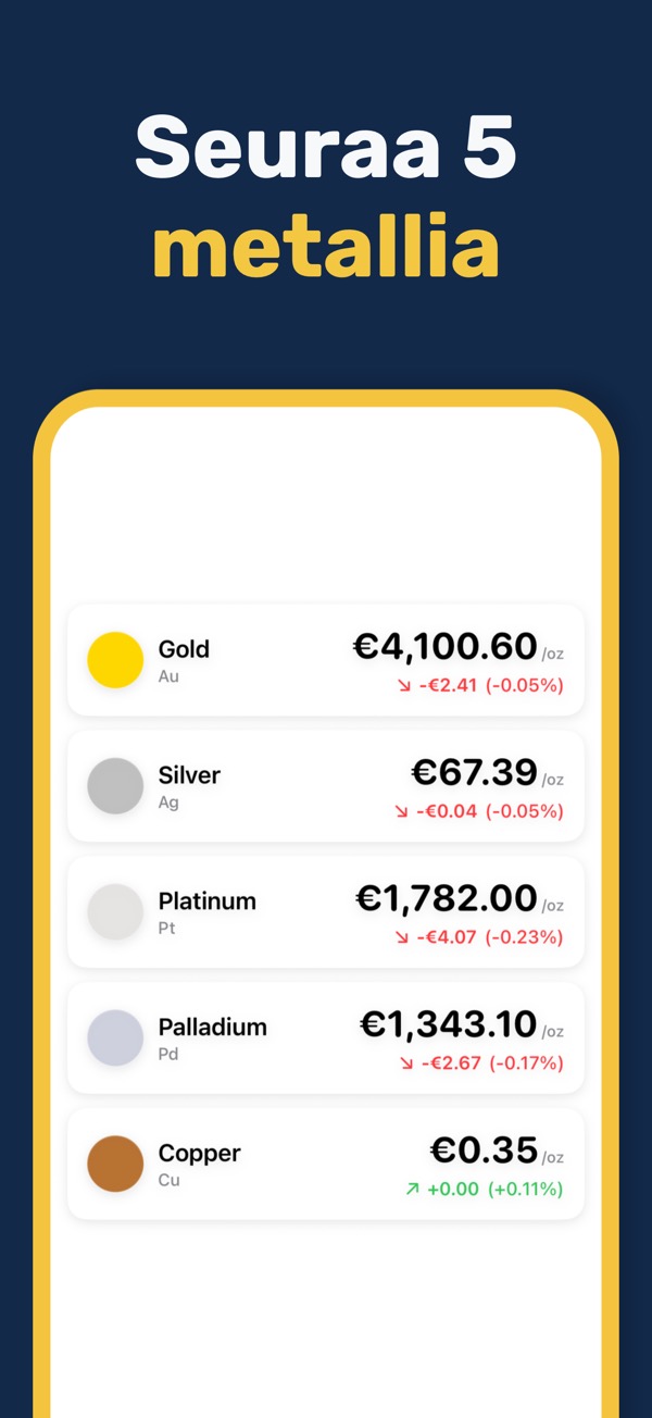 Gold & Silver Prices Live - Multi-currency precious metal prices