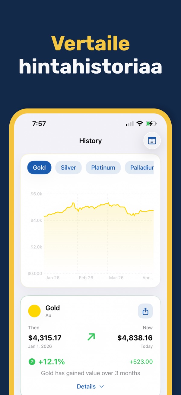 Gold & Silver Prices Live - Focus mode for distraction-free price monitoring