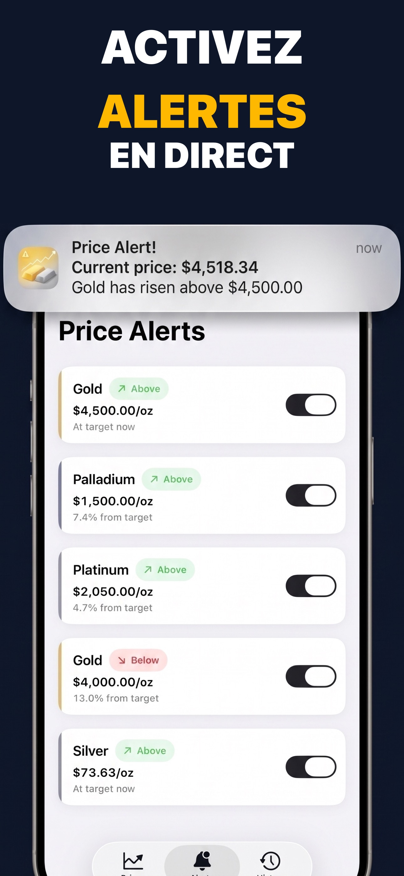 Gold & Silver Prices Live - Configuration des alertes de prix pour les métaux précieux