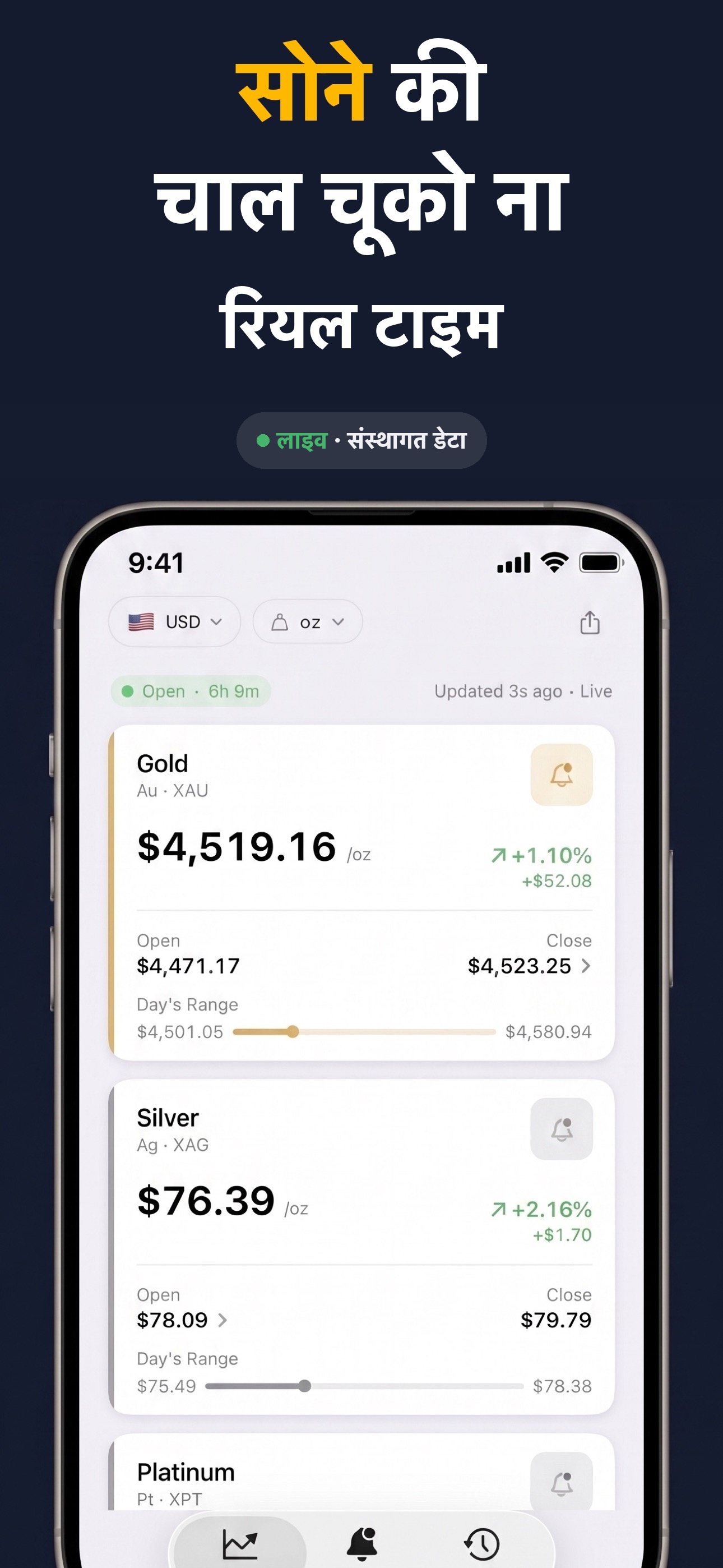 Gold & Silver Prices Live - रियल-टाइम सोने और चांदी के स्पॉट मूल्य दिखाने वाला मुख्य मूल्य डैशबोर्ड