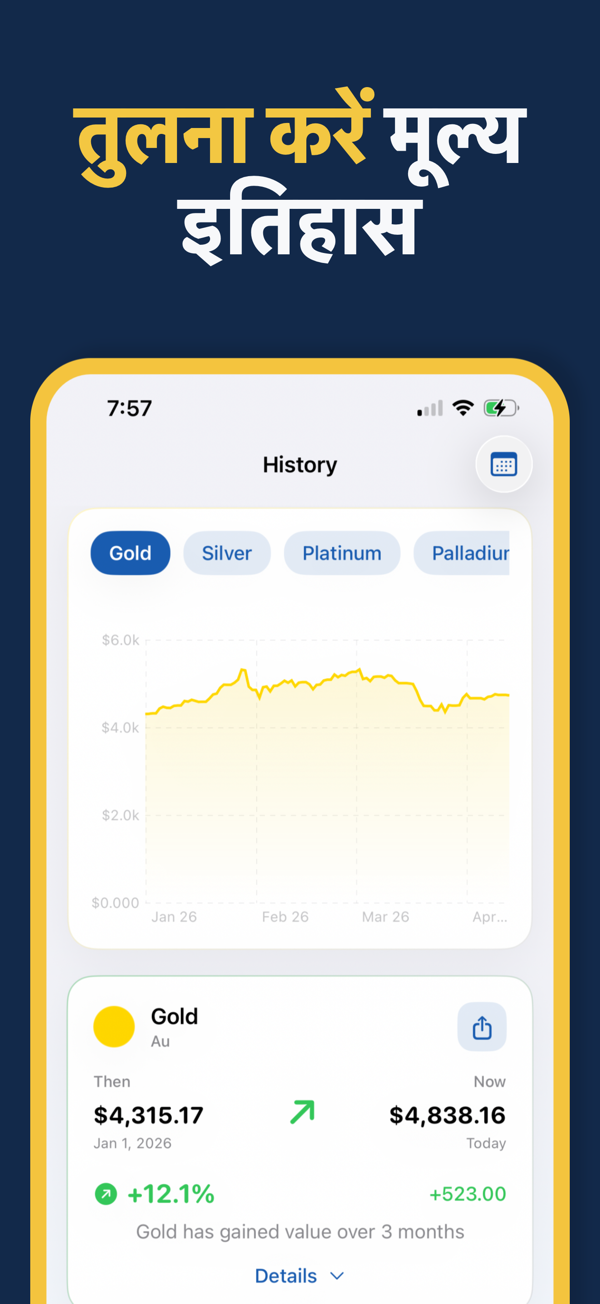 Gold & Silver Prices Live - Focus mode for distraction-free price monitoring
