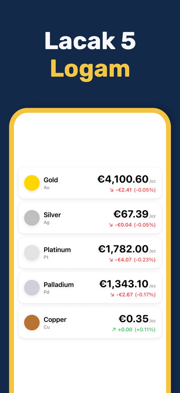 Gold & Silver Prices Live - Multi-currency precious metal prices