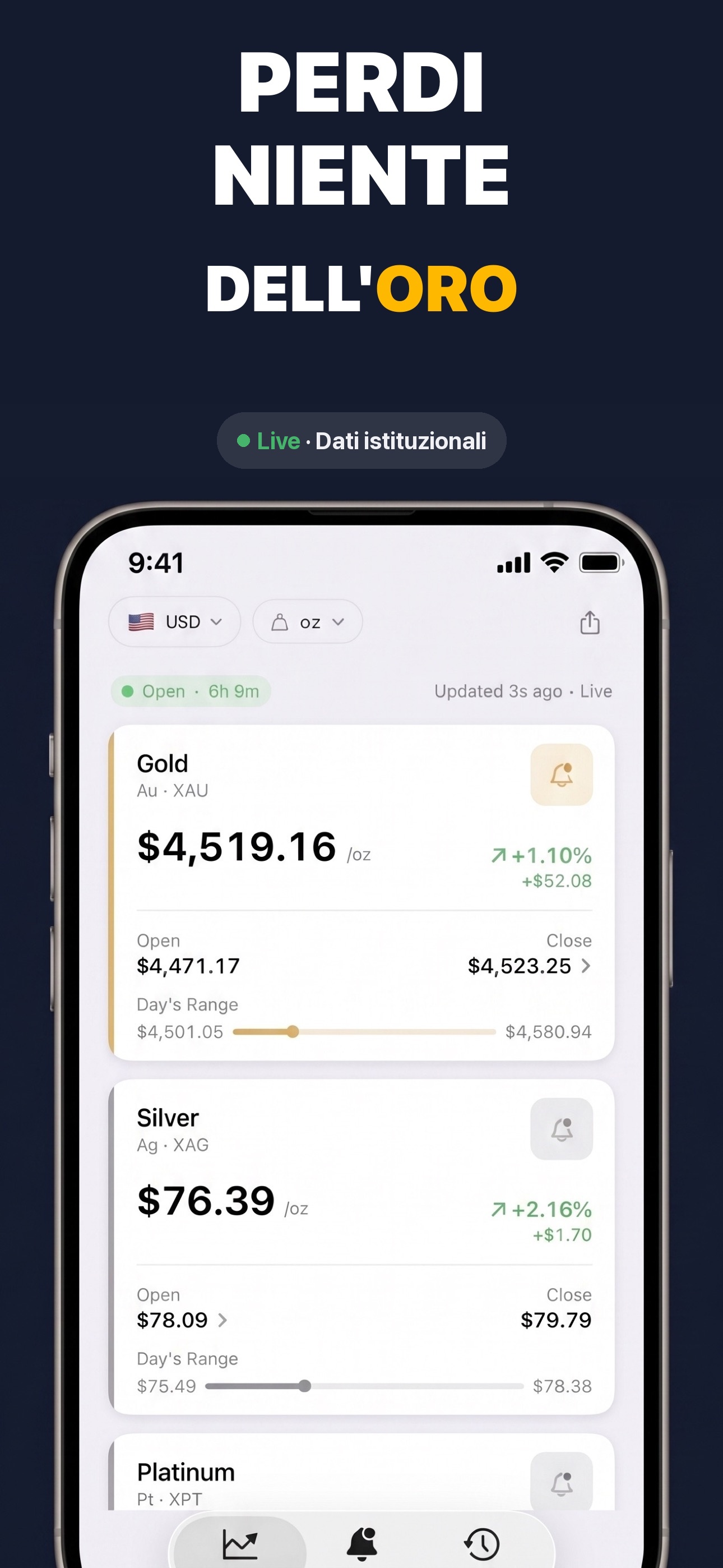 Gold & Silver Prices Live - Dashboard principale dei prezzi con prezzi spot in tempo reale di oro e argento