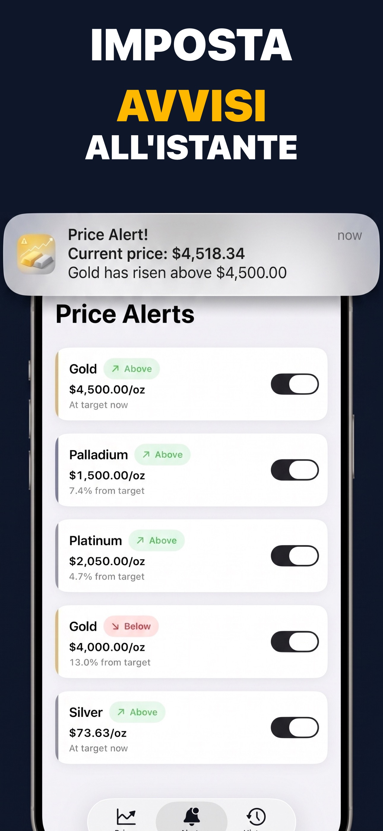 Gold & Silver Prices Live - Configurazione degli avvisi di prezzo per i metalli preziosi