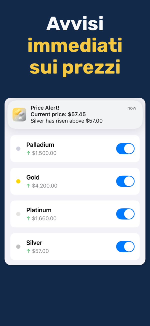 Gold & Silver Prices Live - Platinum and palladium price tracking