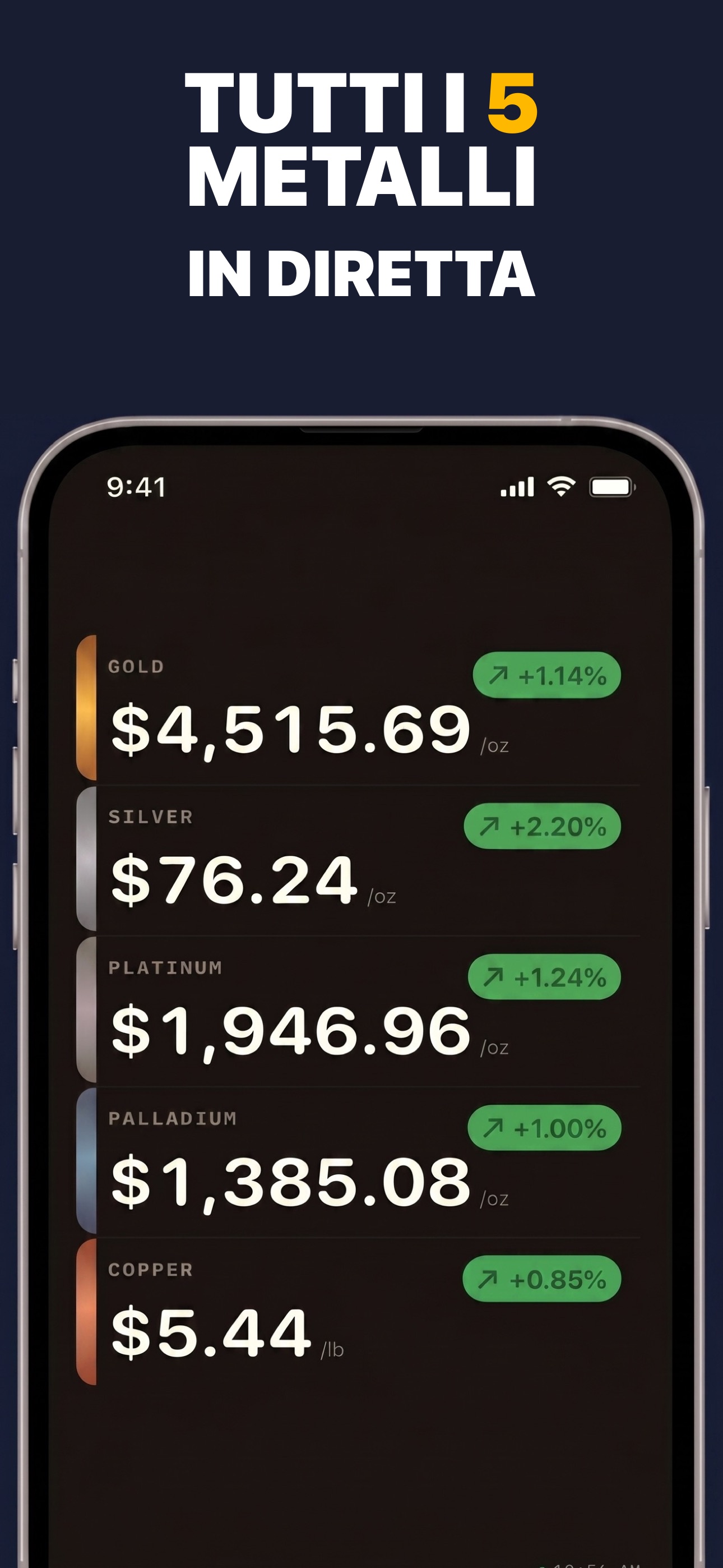 Gold & Silver Prices Live - Monitoraggio dei prezzi di platino e palladio