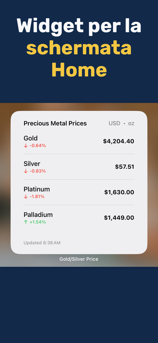 Gold & Silver Prices Live - Price alerts configuration for precious metals