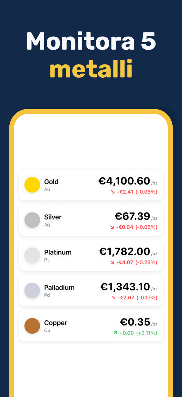 Gold & Silver Prices Live - Multi-currency precious metal prices