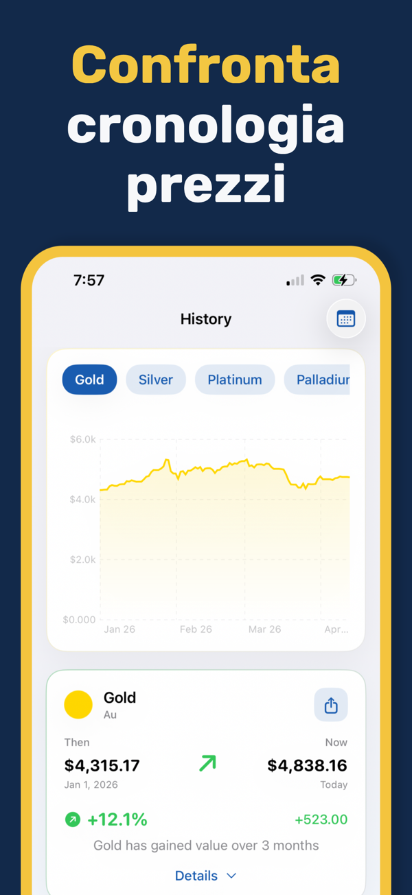 Gold & Silver Prices Live - Focus mode for distraction-free price monitoring