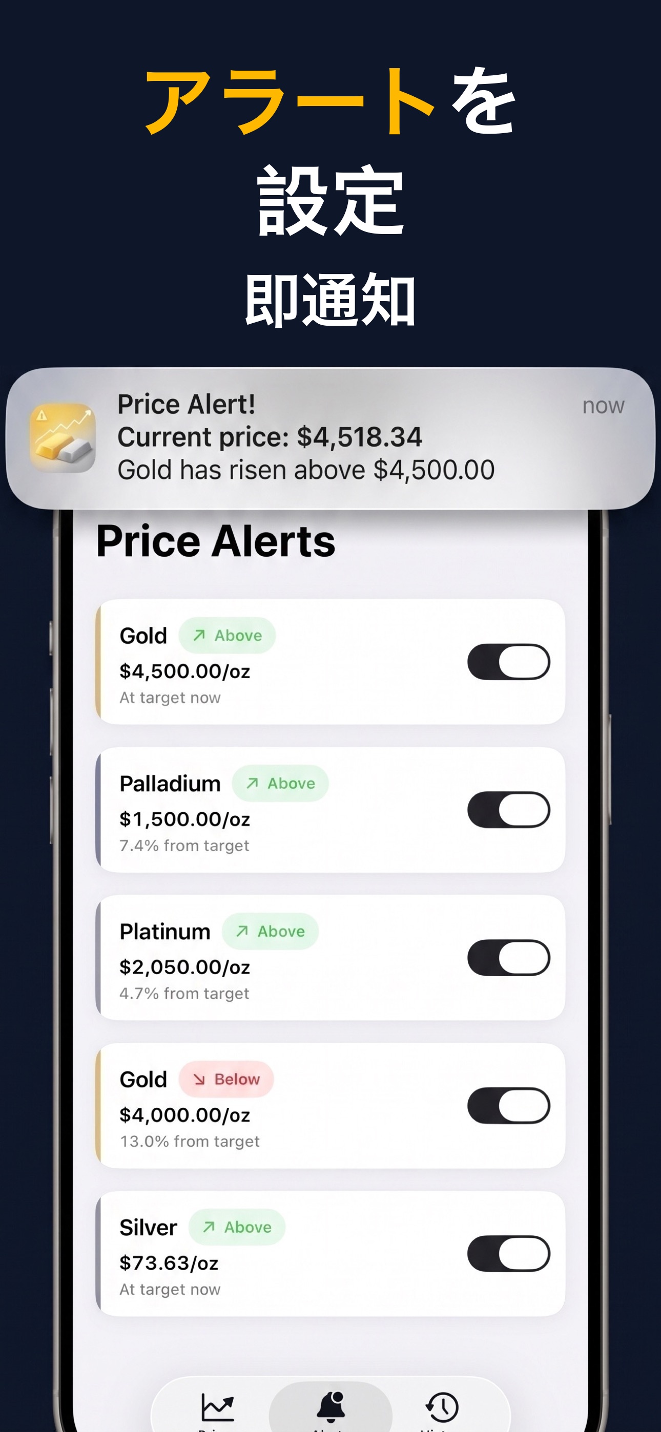 Gold & Silver Prices Live - 貴金属の価格アラート設定
