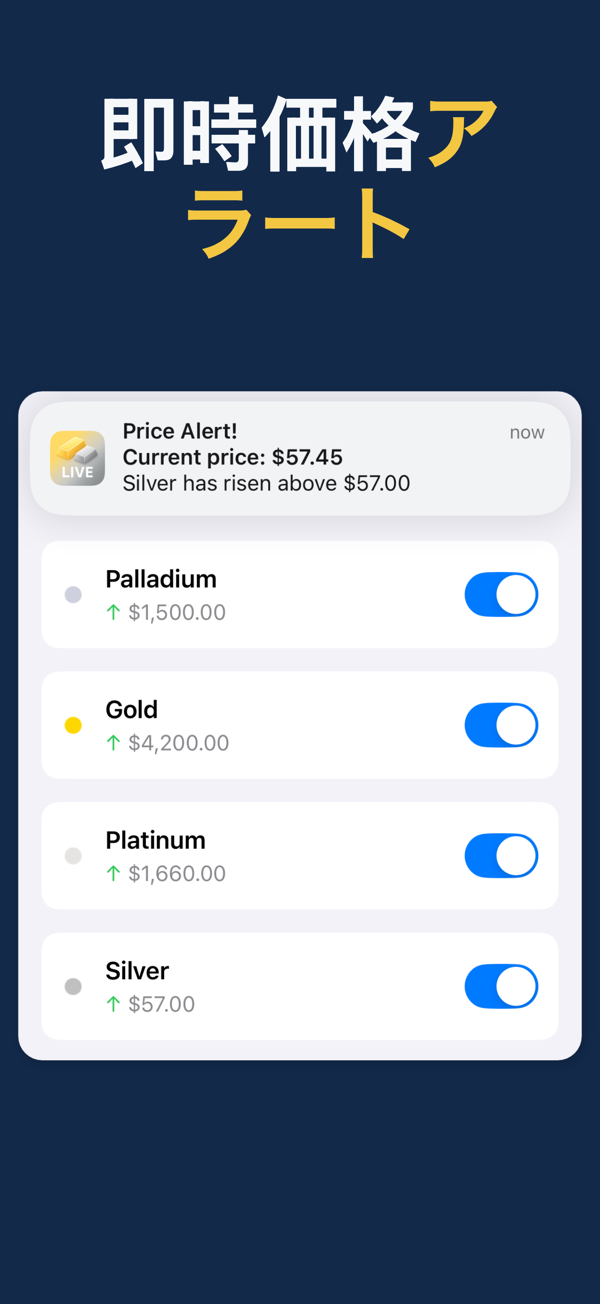 Gold & Silver Prices Live - Platinum and palladium price tracking