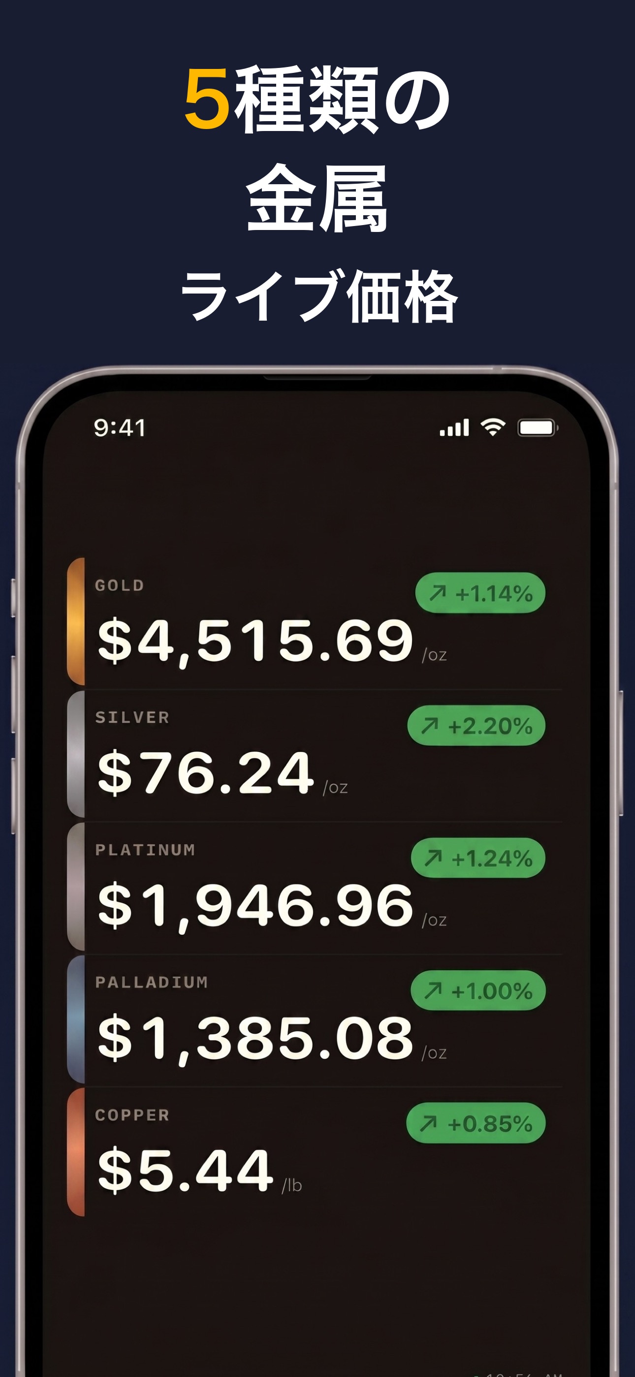 Gold & Silver Prices Live - プラチナ・パラジウムの価格追跡