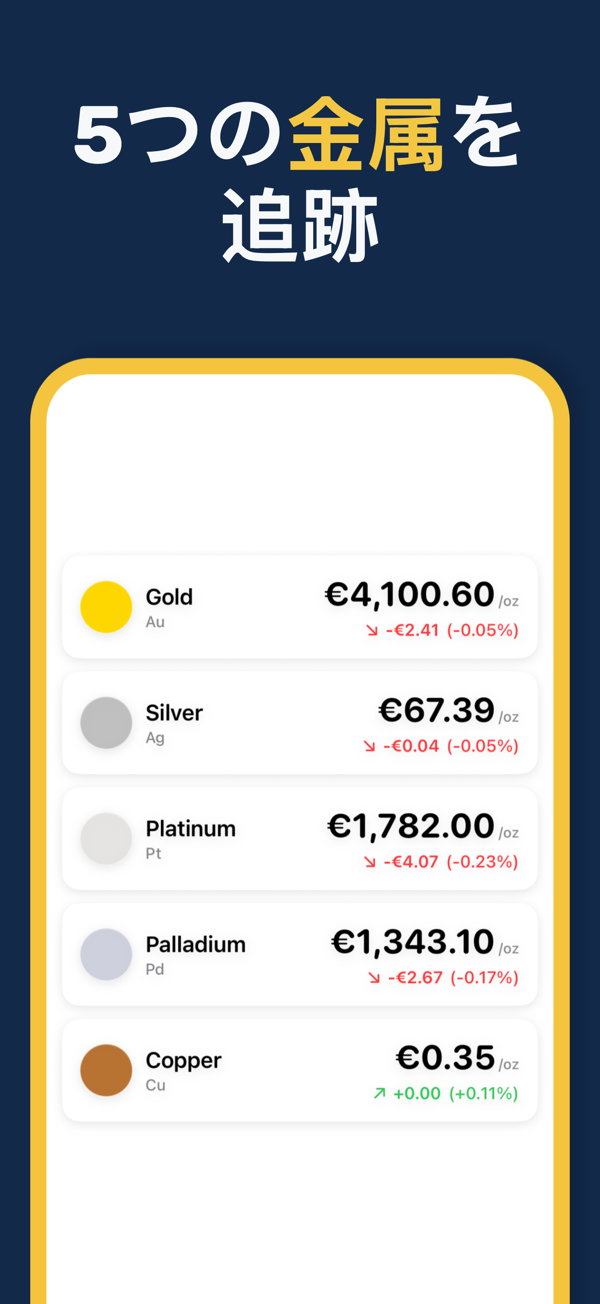 Gold & Silver Prices Live - Multi-currency precious metal prices