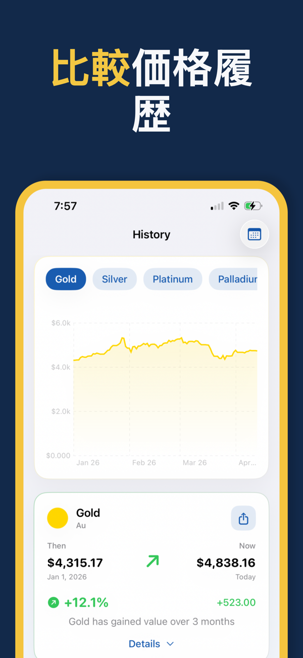 Gold & Silver Prices Live - Focus mode for distraction-free price monitoring