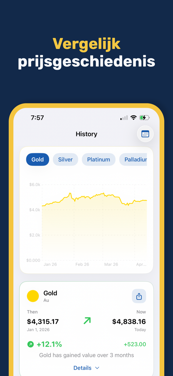 Gold & Silver Prices Live - Focus mode for distraction-free price monitoring