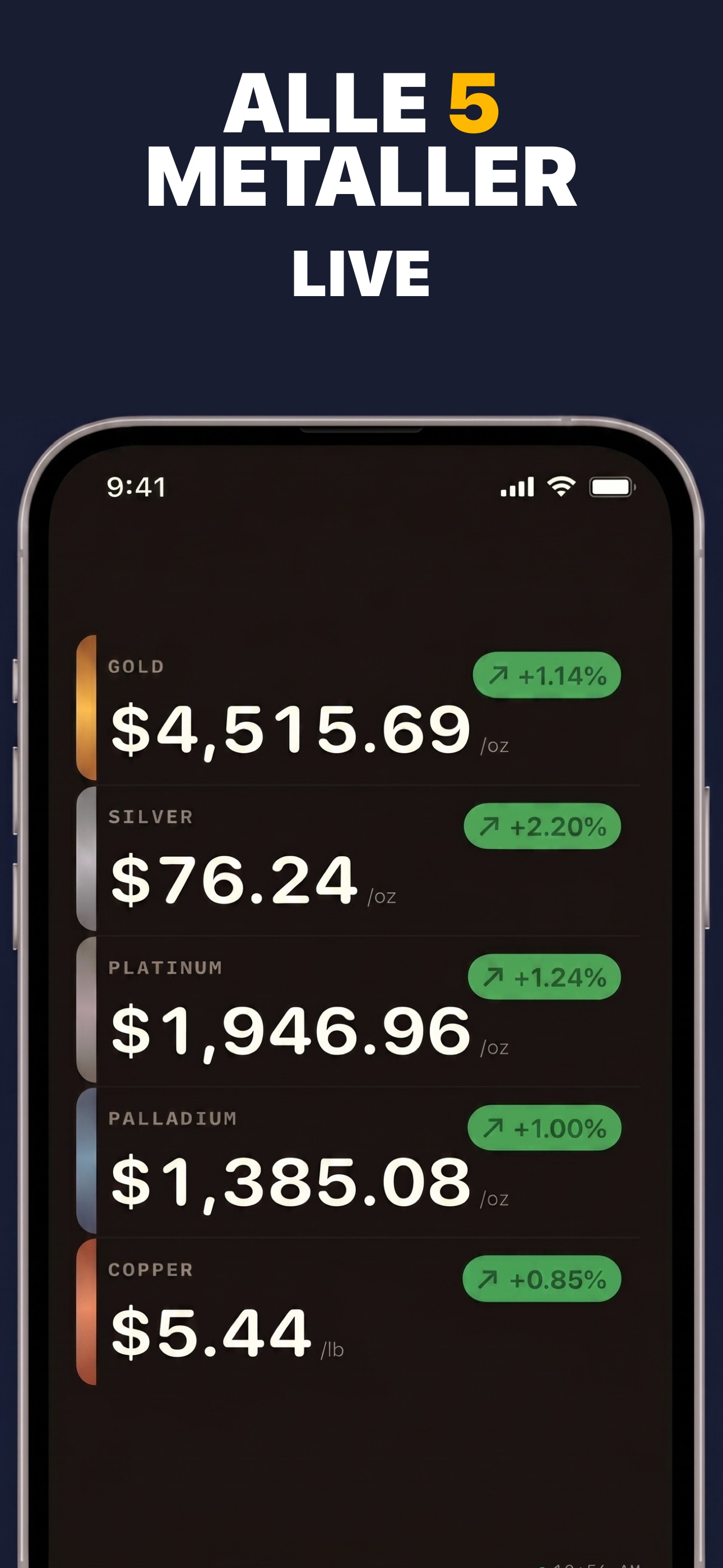 Gold & Silver Prices Live - Prissporing for platina og palladium