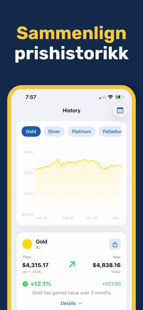 Gold & Silver Prices Live - Focus mode for distraction-free price monitoring