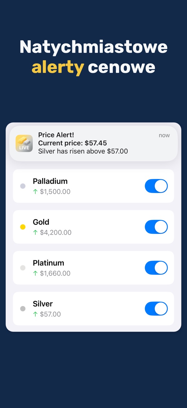 Gold & Silver Prices Live - Platinum and palladium price tracking