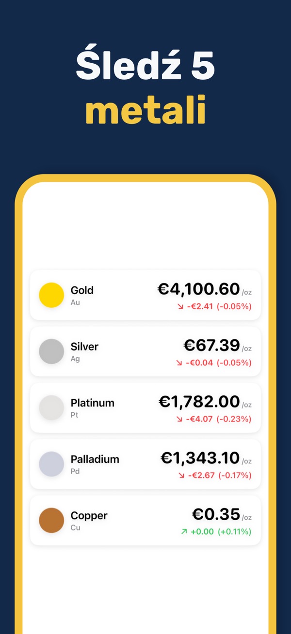 Gold & Silver Prices Live - Multi-currency precious metal prices