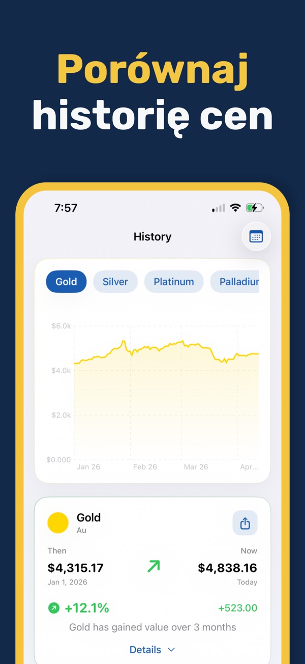 Gold & Silver Prices Live - Focus mode for distraction-free price monitoring