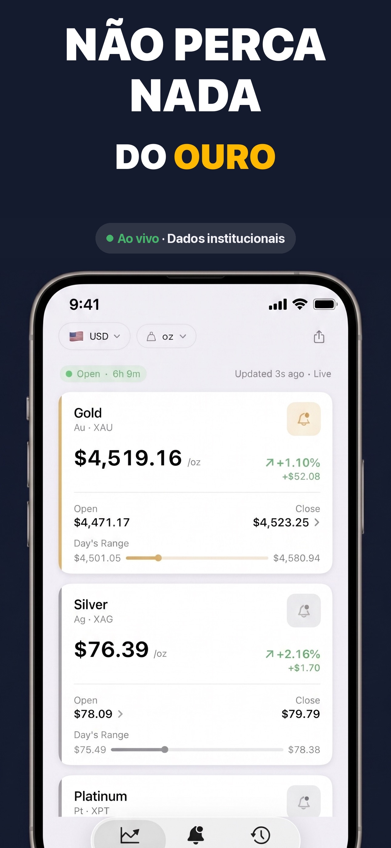 Gold & Silver Prices Live - Painel principal de preços com cotações spot em tempo real de ouro e prata