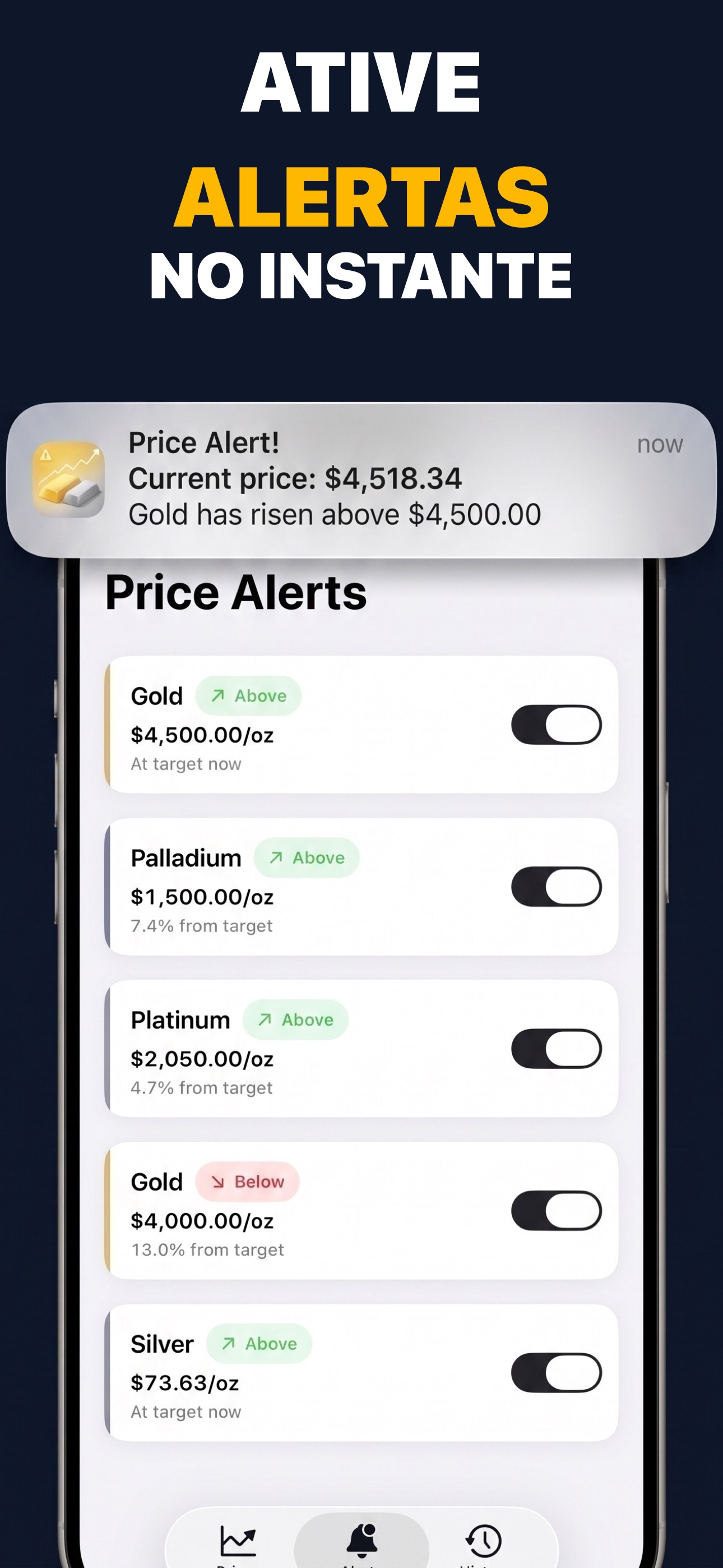 Gold & Silver Prices Live - Configuração de alertas de preço para metais preciosos