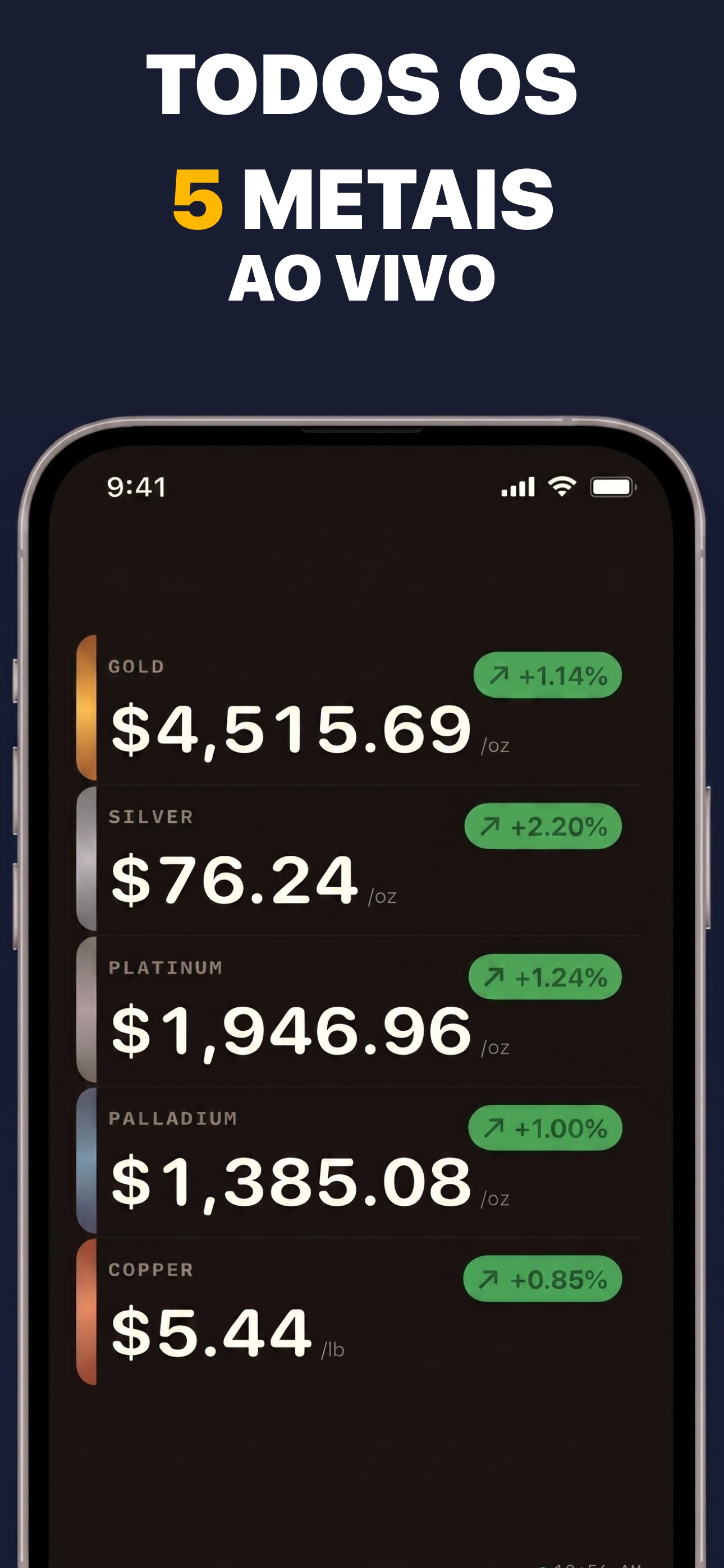 Gold & Silver Prices Live - Acompanhamento de preços de platina e paládio