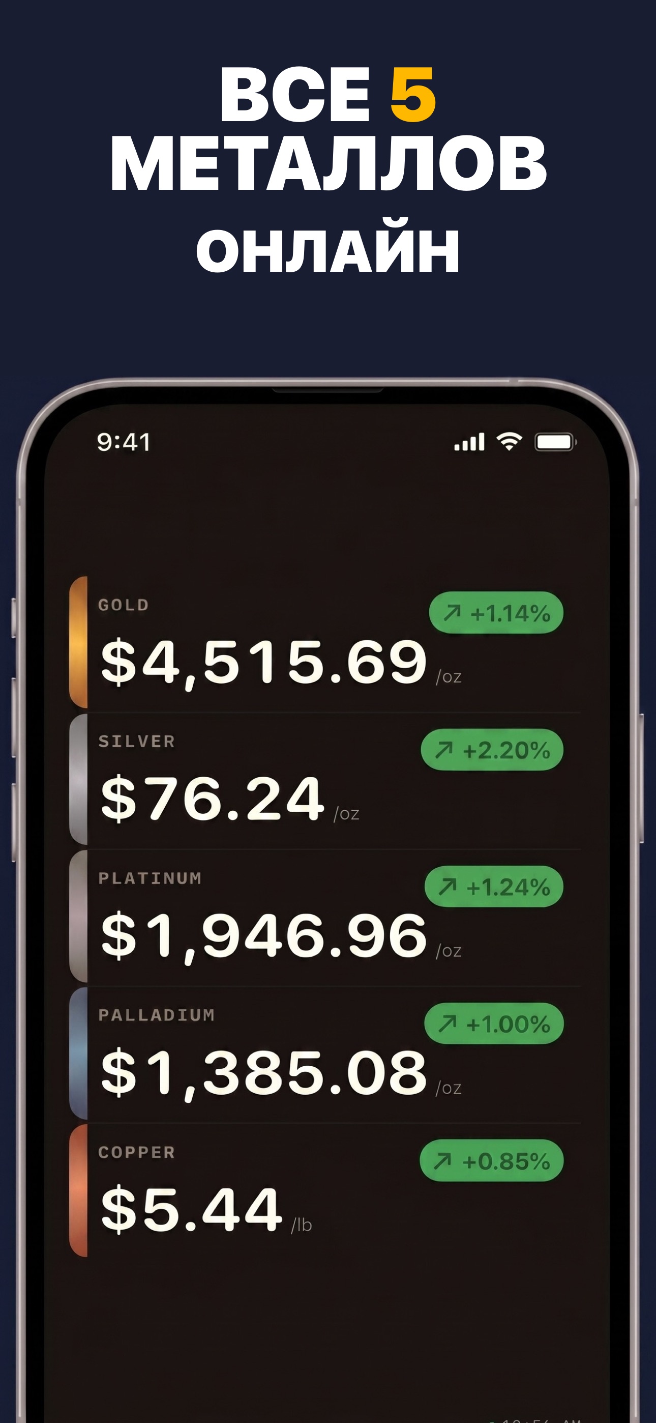 Gold & Silver Prices Live - Отслеживание цен на платину и палладий