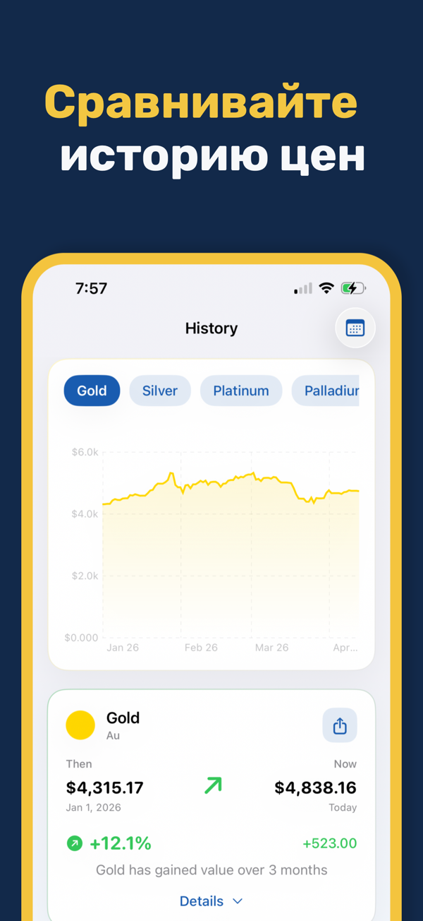 Gold & Silver Prices Live - Focus mode for distraction-free price monitoring