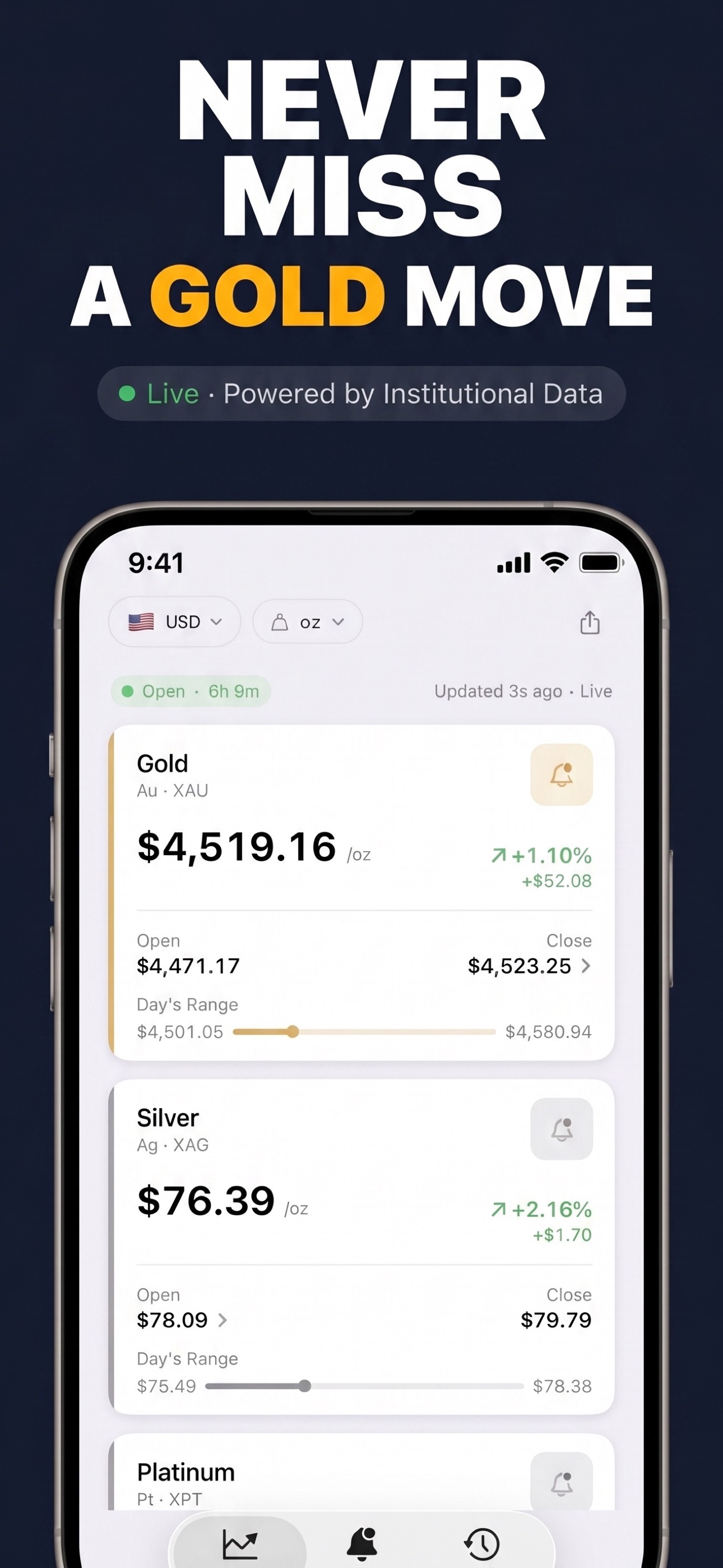 Gold & Silver Prices Live - Main price dashboard showing real-time gold and silver spot prices