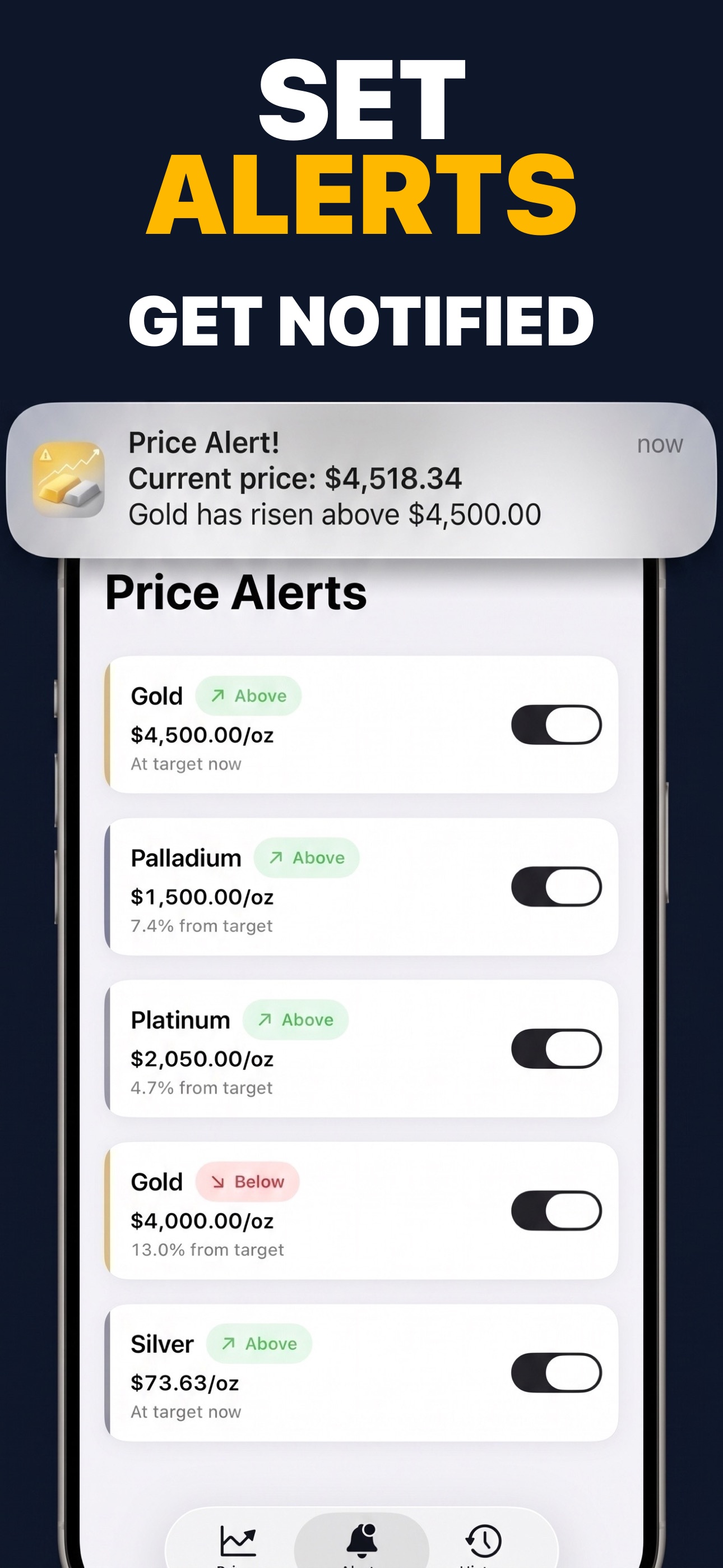 Gold & Silver Prices Live - Price alerts configuration for precious metals
