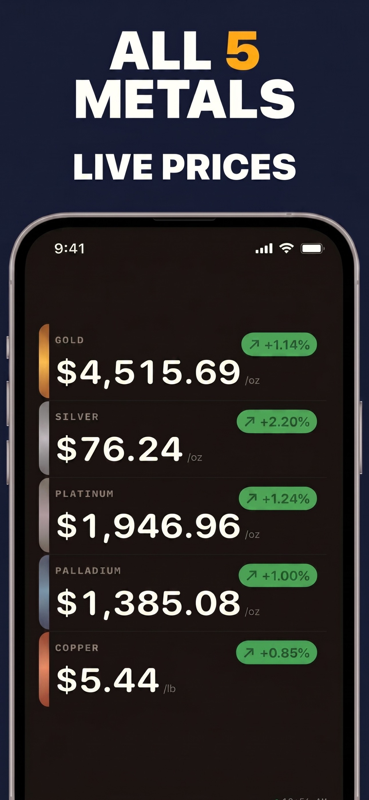 Gold & Silver Prices Live - Platinum and palladium price tracking