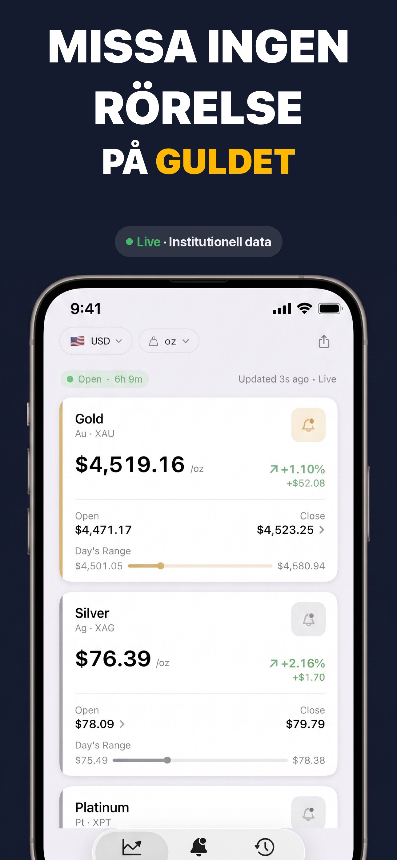 Gold & Silver Prices Live - Huvudprisdashboard med realtids guld- och silverspotpriser