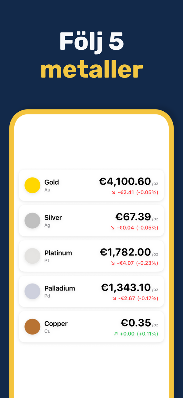 Gold & Silver Prices Live - Multi-currency precious metal prices