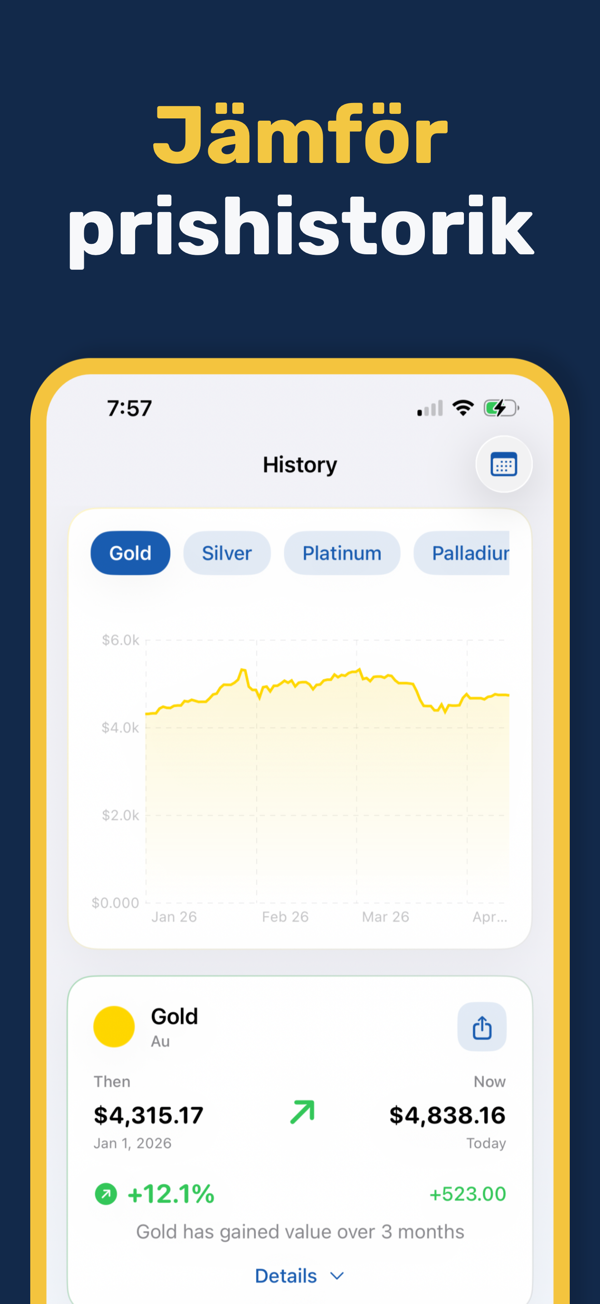 Gold & Silver Prices Live - Focus mode for distraction-free price monitoring
