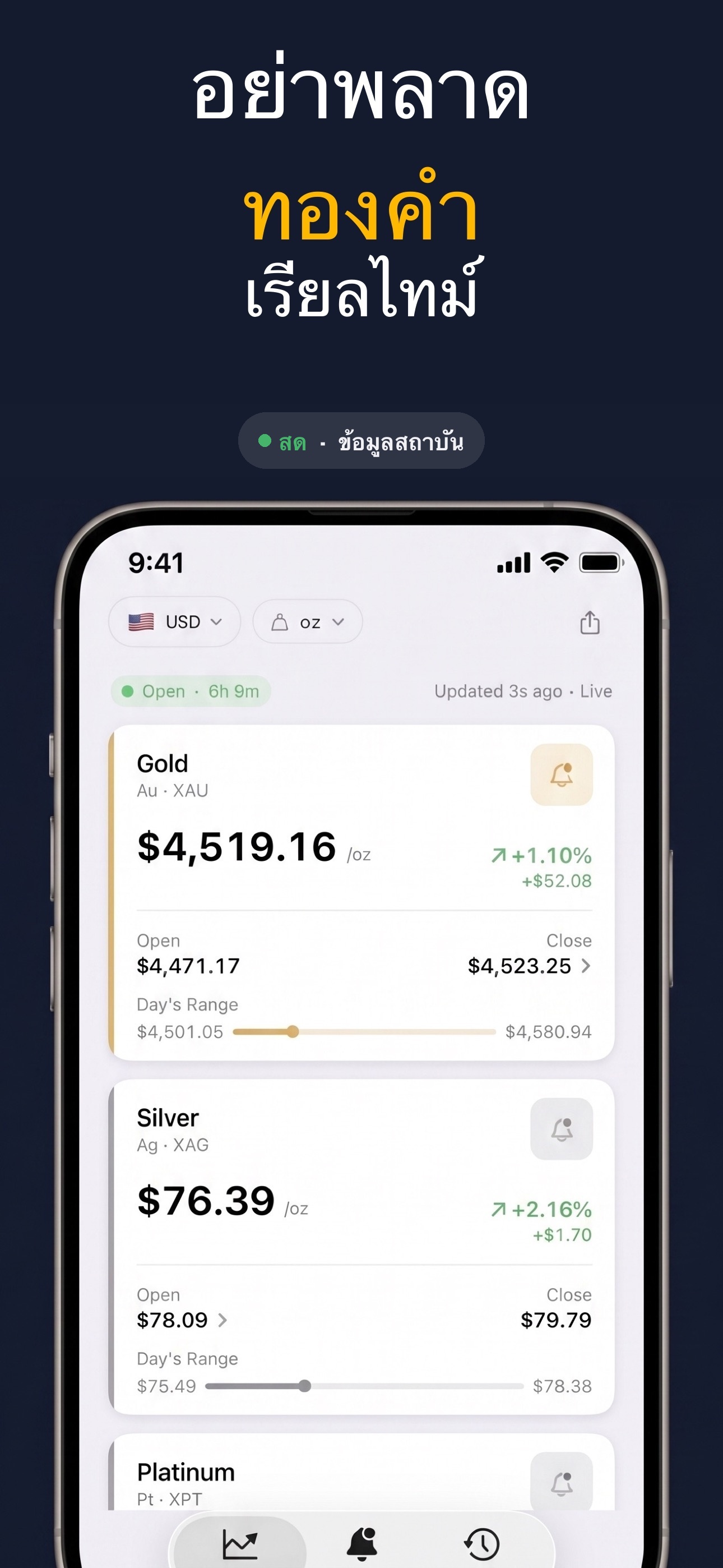 Gold & Silver Prices Live - แดชบอร์ดราคาหลักแสดงราคา Spot ทองคำและเงินแบบเรียลไทม์