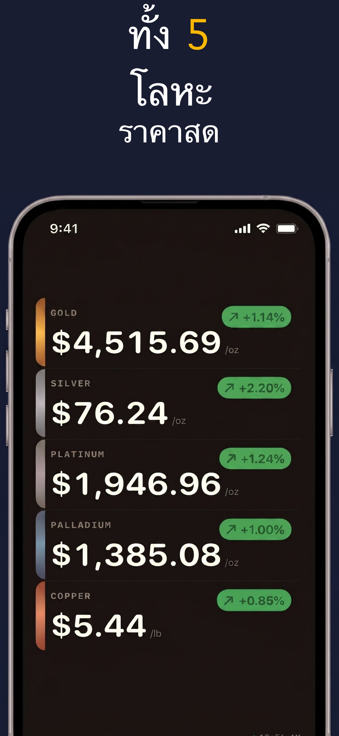 Gold & Silver Prices Live - การติดตามราคาแพลตตินัมและแพลเลเดียม