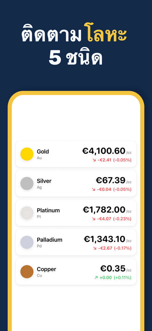 Gold & Silver Prices Live - Multi-currency precious metal prices