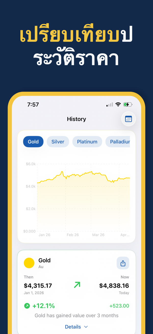 Gold & Silver Prices Live - Focus mode for distraction-free price monitoring