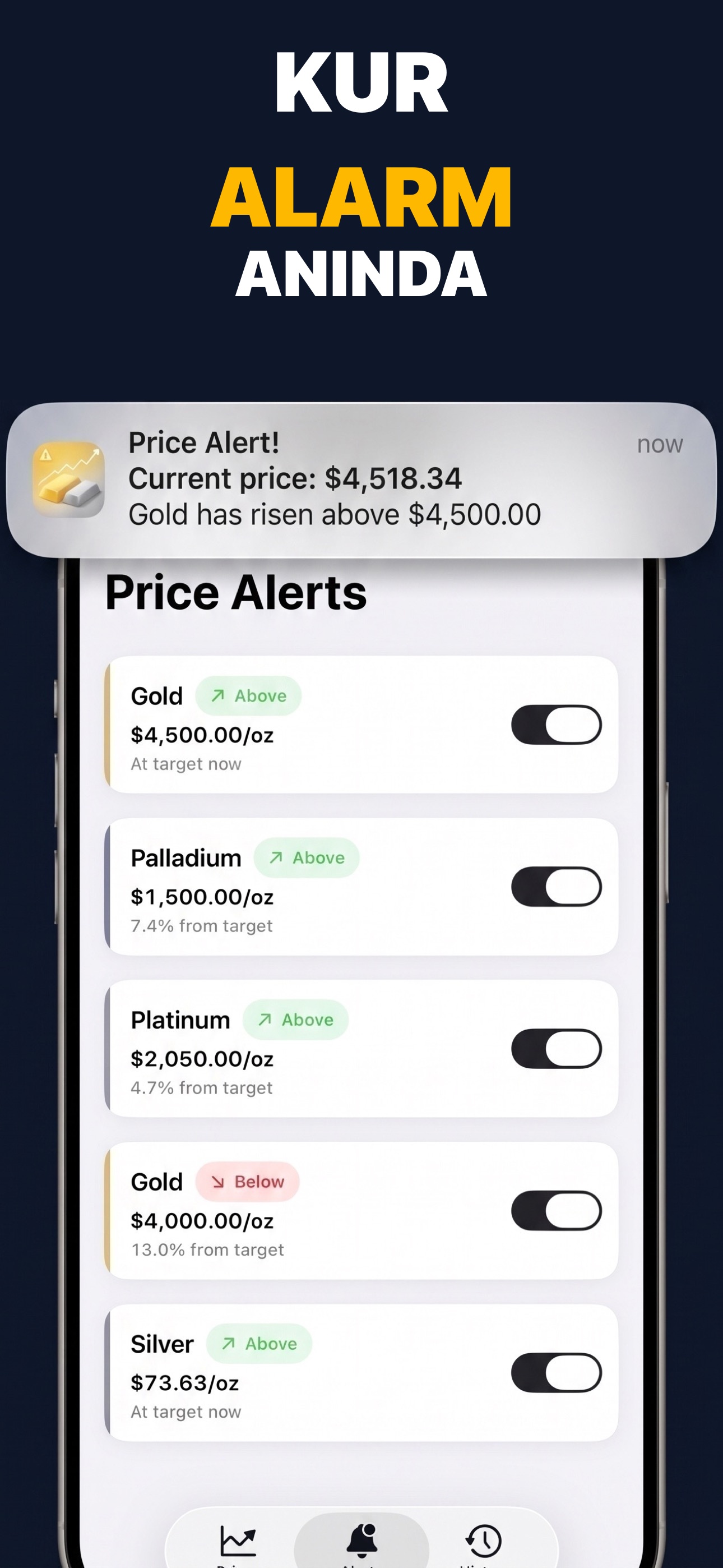 Gold & Silver Prices Live - Değerli metaller için fiyat alarmı yapılandırması