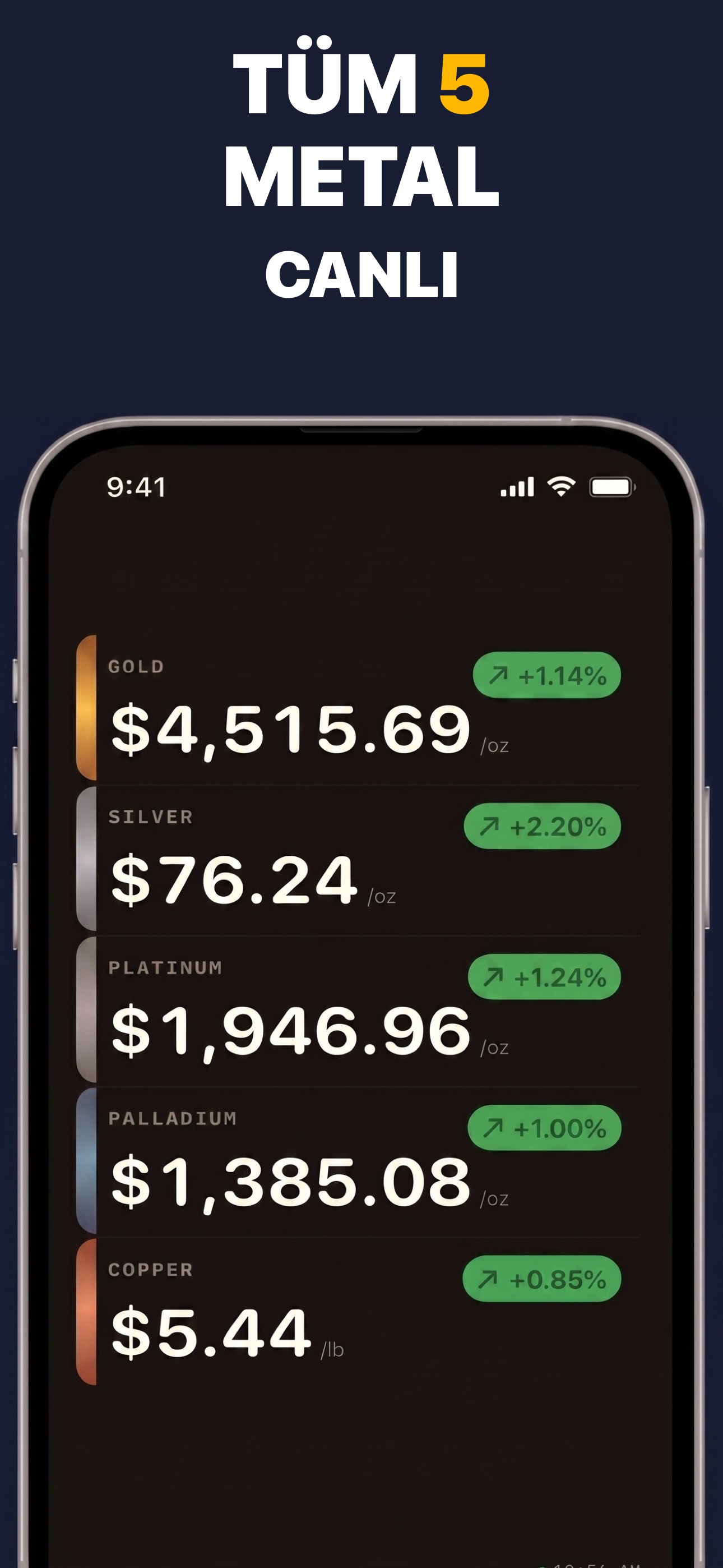 Gold & Silver Prices Live - Platin ve paladyum fiyat takibi