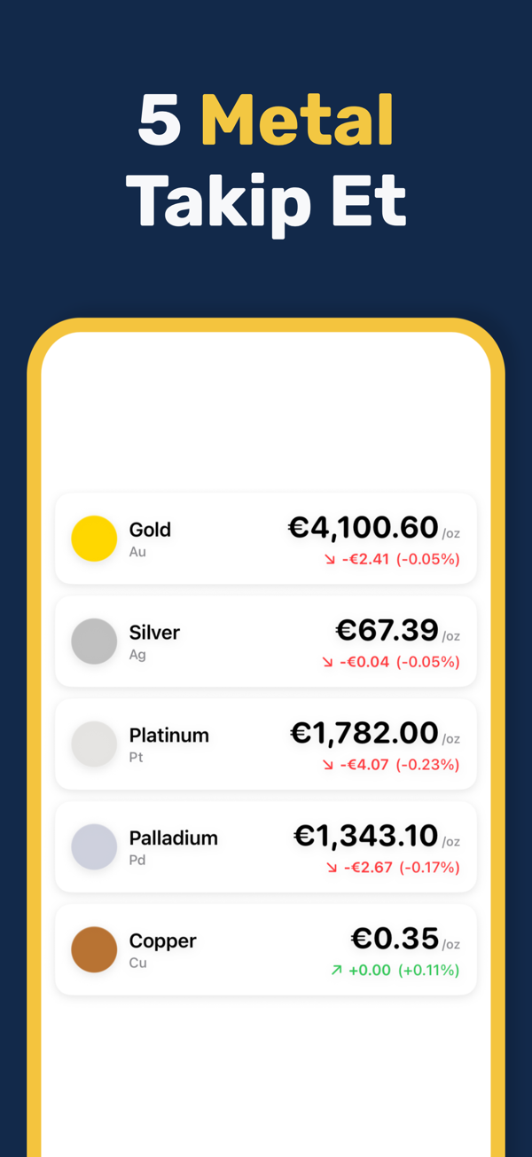 Gold & Silver Prices Live - Multi-currency precious metal prices