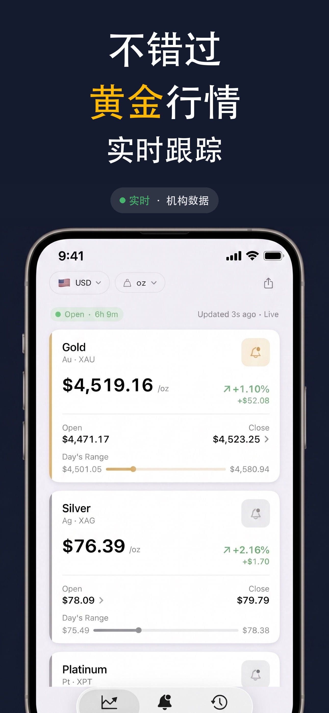 Gold & Silver Prices Live - 显示黄金和白银实时现货价格的主价格仪表板